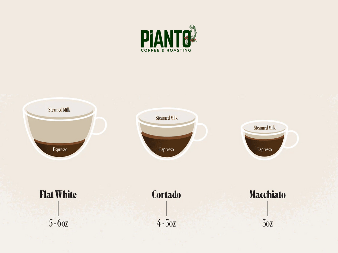 Macchiato Karşı Cortado Karşı Flat White: Fark Nedir? - Piantocoffee